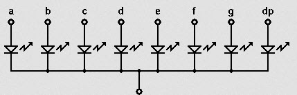 Common Cathode 7-segment Display