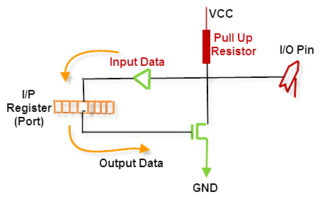 Input/Output (I/O) Pin