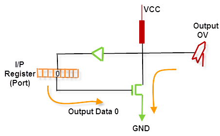  Output pin