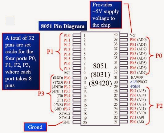 Pin Diagram of 8051 Microcontroller