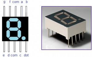 Types of Seven Segment Displays and Controlling Methods