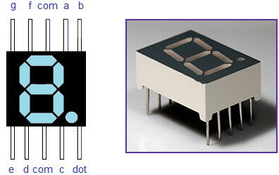 Seven Segment Display