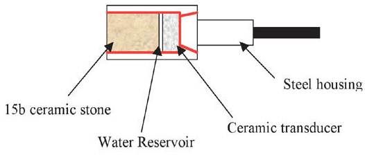 Transducer