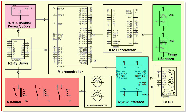 SCADA (Supervisory Control and Data Acquisition) for Remote Industrial Plant