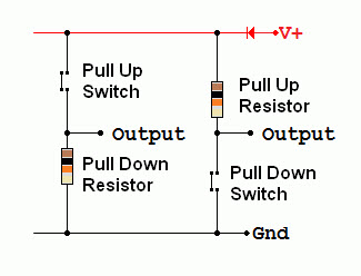 Pull-up and Pull-down resistors