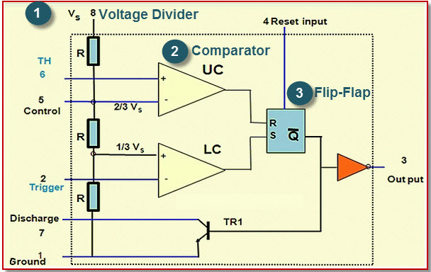 555 Timer IC Functional Parts