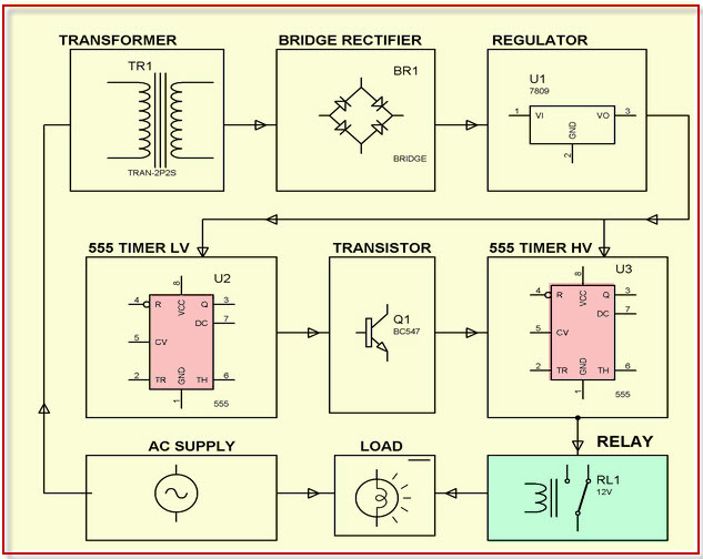 Load Cutoff Switch Upon Over Voltage or Under VoltageBlock Diagram by Edgefxkits.com