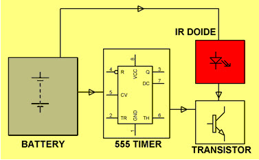 Operation Jamming Device For TV by Edgefxkits.com