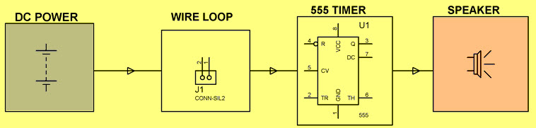 Wire Loop Breaking Alarm Signal for burglars by Edgefxkits.com