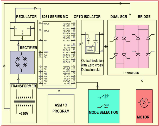 Single Phase Cycloconverter using SCR