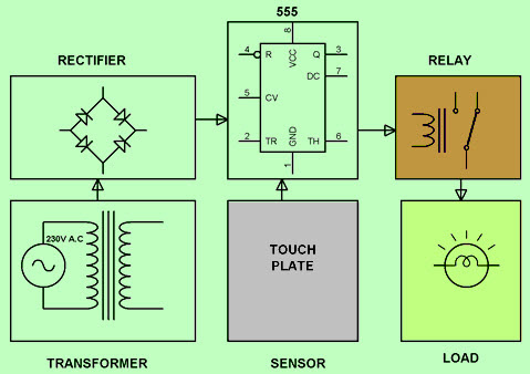 Touch Controlled Load Switch by Edgefxkits.com