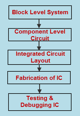 How To Design An Integrated Circuit Circuit Diagram