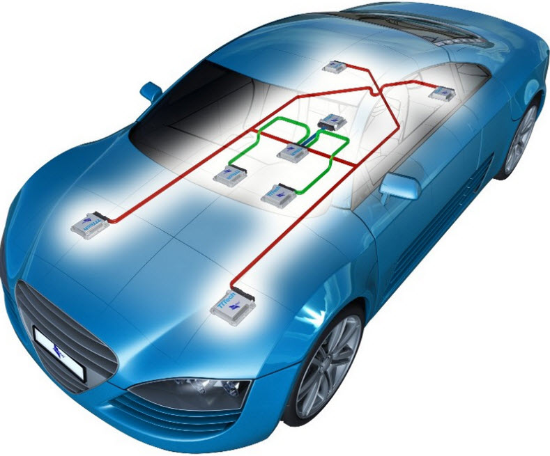 Different Microcontrollers in Automobiles