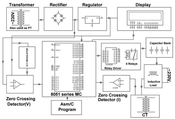 Power Saver Circuit Block Diagram by Edgefxkits.com