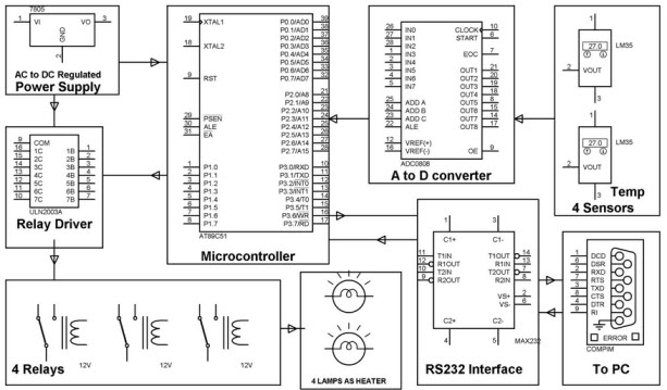 ADC Interfacing with 8051 Microcontroller Block Diagram by Edgefxkits.com