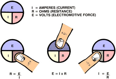 Magical Ohm’s Law