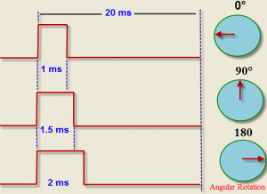 Servo Motor Working and Interfacing with 8051 Microcontroller