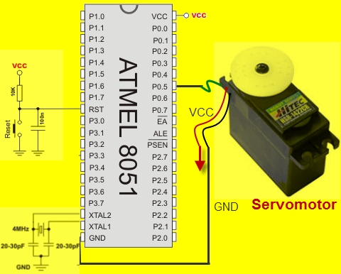 Interfacing Servomotor with 8051 Microcontroller