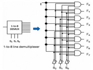 1-8 Demux Circuit