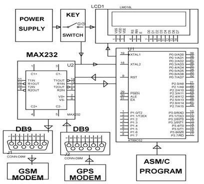 GPS and GSM based Vehicle Theft Location Intimation Block Diagram