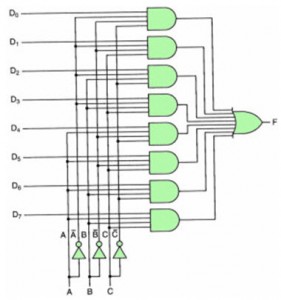 8-to-1 Mux Circuit