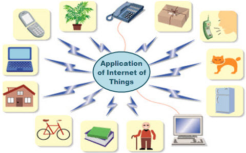 Application of Internet of Things