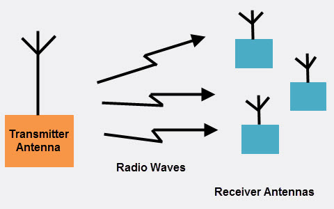 Broadcast Radio