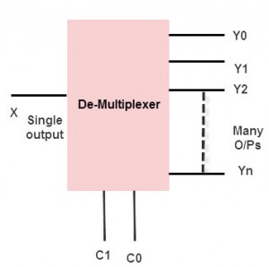 Demultiplexer