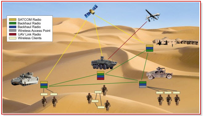 Military Applications Based on Wireless Sensor Networks