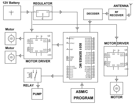 Practical Application of Heat Detector Circuit Receiver Block Diagram by Edgefxkits.com