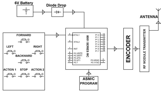 Practical Application of Heat Detector Circuit Transmitter Block Diagram by Edgefxkits.com