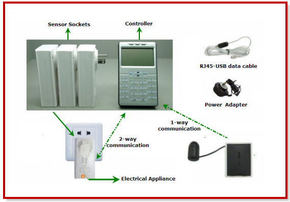 Wireless Sensors Based System for Home Energy Consumption