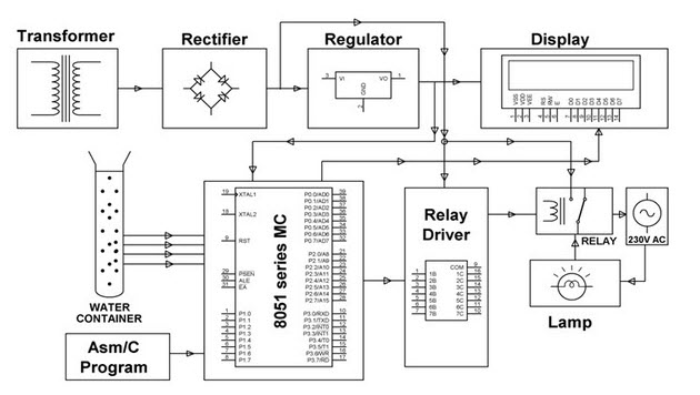 Water Level Indicator Project Block diagram by Edgefxkits.com