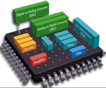 Embedded System Technology