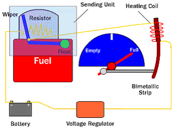 Analog Fuel Tank Indicator (Petrol Tank Indicator)