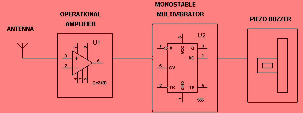 Active Cell Phone Detector Block Diagram by Edgefxkits.com