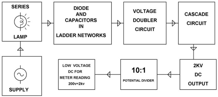 High Voltage DC Using Voltage Multiplier Circuit Block Diagram by Edgefxkits.com