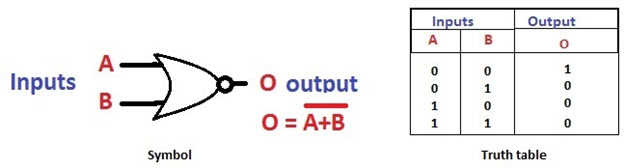 NOR Gate and Its Truth Table