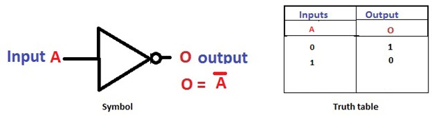 NOT Gate and Its Truth Table