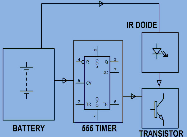 Remote Jamming Device Block Diagram by Edgefxkits.com