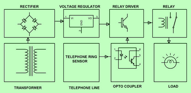 Telephone Ring Sensed Flasher in Industrial Area Block Diagram by Edgefxkits.com