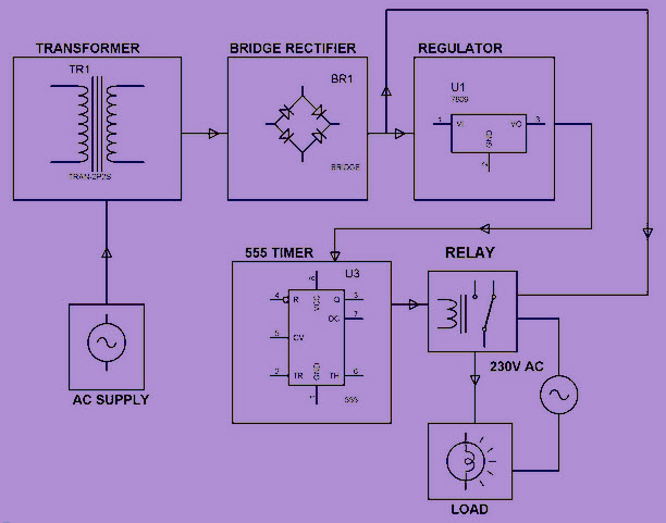 Time Delay Based Relay Operated Load Block Diagram by Edgefxkits.com