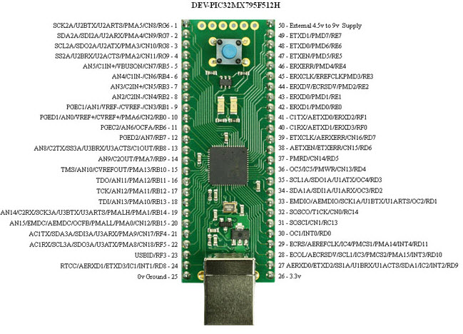 PIC 32 Pin diagram