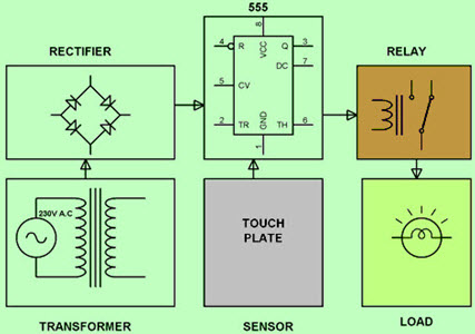 555 Timer IC based Touch Controlled Load Switch Block Diagram by Edgefxkits.com