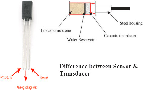 Difference between Sensor and Transducer
