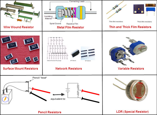 Different Types of Resistors