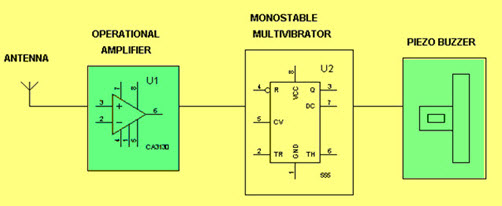 Hidden Active Cell Phone Detector using a 555 timer Block Diagram by Edgefxkits.com