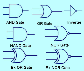 Logic Gates