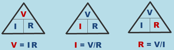 Ohm's Law Triangle-Relation between Voltage, Current, and Resistance