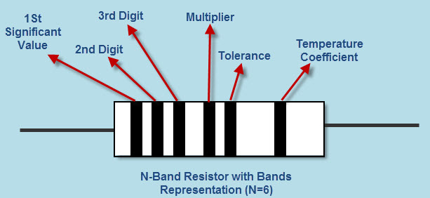 Representation of Resistor Bands